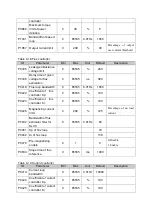 Preview for 44 page of Delta Electronics MVF2000 Series Product Manual