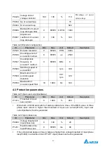 Preview for 45 page of Delta Electronics MVF2000 Series Product Manual