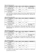 Preview for 46 page of Delta Electronics MVF2000 Series Product Manual