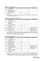 Preview for 47 page of Delta Electronics MVF2000 Series Product Manual