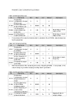 Preview for 48 page of Delta Electronics MVF2000 Series Product Manual