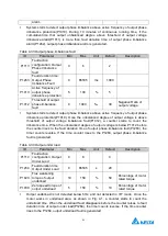 Preview for 49 page of Delta Electronics MVF2000 Series Product Manual