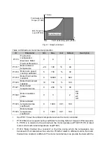 Preview for 50 page of Delta Electronics MVF2000 Series Product Manual