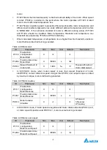 Preview for 51 page of Delta Electronics MVF2000 Series Product Manual