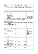 Preview for 52 page of Delta Electronics MVF2000 Series Product Manual