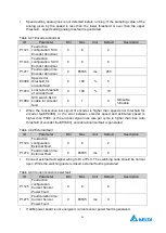 Preview for 53 page of Delta Electronics MVF2000 Series Product Manual