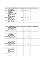 Preview for 54 page of Delta Electronics MVF2000 Series Product Manual