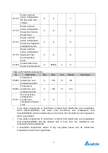 Preview for 55 page of Delta Electronics MVF2000 Series Product Manual