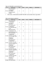 Preview for 56 page of Delta Electronics MVF2000 Series Product Manual