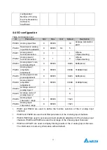 Preview for 57 page of Delta Electronics MVF2000 Series Product Manual