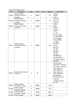 Preview for 58 page of Delta Electronics MVF2000 Series Product Manual