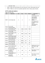 Preview for 59 page of Delta Electronics MVF2000 Series Product Manual