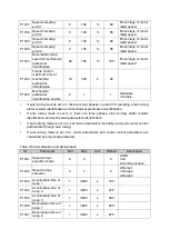 Preview for 60 page of Delta Electronics MVF2000 Series Product Manual