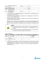 Preview for 61 page of Delta Electronics MVF2000 Series Product Manual