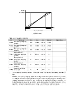 Preview for 62 page of Delta Electronics MVF2000 Series Product Manual