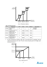 Preview for 63 page of Delta Electronics MVF2000 Series Product Manual