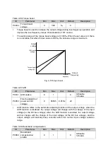 Preview for 64 page of Delta Electronics MVF2000 Series Product Manual