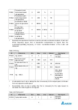 Preview for 65 page of Delta Electronics MVF2000 Series Product Manual