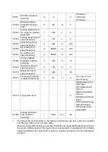 Preview for 66 page of Delta Electronics MVF2000 Series Product Manual