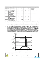 Preview for 67 page of Delta Electronics MVF2000 Series Product Manual