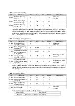 Preview for 68 page of Delta Electronics MVF2000 Series Product Manual