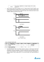 Preview for 69 page of Delta Electronics MVF2000 Series Product Manual