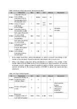 Preview for 70 page of Delta Electronics MVF2000 Series Product Manual