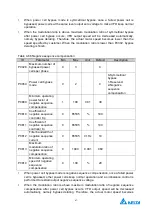 Preview for 71 page of Delta Electronics MVF2000 Series Product Manual