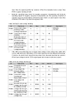 Preview for 72 page of Delta Electronics MVF2000 Series Product Manual