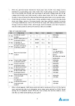 Preview for 73 page of Delta Electronics MVF2000 Series Product Manual