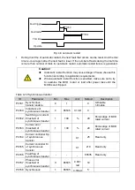 Preview for 74 page of Delta Electronics MVF2000 Series Product Manual