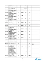 Preview for 75 page of Delta Electronics MVF2000 Series Product Manual