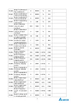 Preview for 77 page of Delta Electronics MVF2000 Series Product Manual