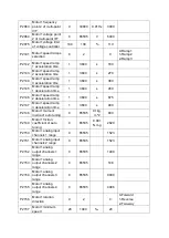 Preview for 78 page of Delta Electronics MVF2000 Series Product Manual