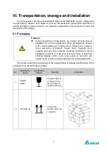 Preview for 83 page of Delta Electronics MVF2000 Series Product Manual