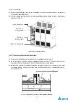 Preview for 95 page of Delta Electronics MVF2000 Series Product Manual