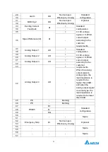 Preview for 99 page of Delta Electronics MVF2000 Series Product Manual