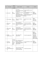 Preview for 106 page of Delta Electronics MVF2000 Series Product Manual