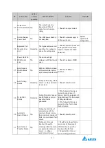 Preview for 107 page of Delta Electronics MVF2000 Series Product Manual