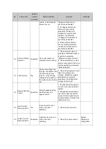 Preview for 108 page of Delta Electronics MVF2000 Series Product Manual