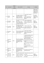 Preview for 110 page of Delta Electronics MVF2000 Series Product Manual