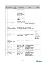 Preview for 111 page of Delta Electronics MVF2000 Series Product Manual