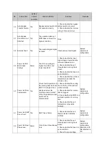 Preview for 112 page of Delta Electronics MVF2000 Series Product Manual