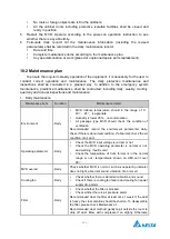 Preview for 115 page of Delta Electronics MVF2000 Series Product Manual