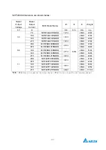 Preview for 129 page of Delta Electronics MVF2000 Series Product Manual