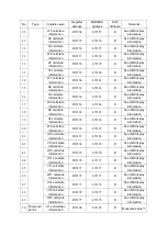 Preview for 134 page of Delta Electronics MVF2000 Series Product Manual