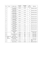 Preview for 136 page of Delta Electronics MVF2000 Series Product Manual