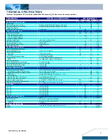 Предварительный просмотр 2 страницы Delta Electronics NC12S0A0H15 Datasheet