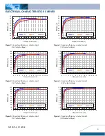 Предварительный просмотр 3 страницы Delta Electronics NC12S0A0H15 Datasheet