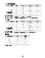 Preview for 20 page of Delta Electronics Network Device DOP-B Quick Start Manual